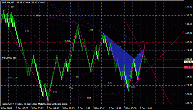 Click to Enlarge

Name: eurjpy will it go down next 4 support at 129.36.gif
Size: 29 KB