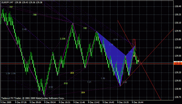 Click to Enlarge

Name: not a bad little eurjpy scalp.gif
Size: 29 KB