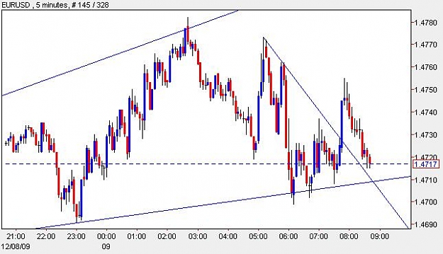 Click to Enlarge

Name: eurusd5min.JPG
Size: 41 KB