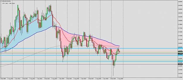 Click to Enlarge

Name: NZDUSDMonthly.png
Size: 67 KB