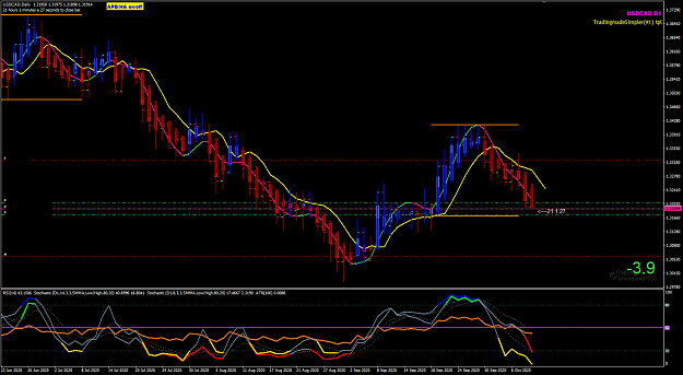 Click to Enlarge

Name: USDCAD Oct 09  TMSr D1 trades 9-10-2020 7-58-33 am.png
Size: 50 KB