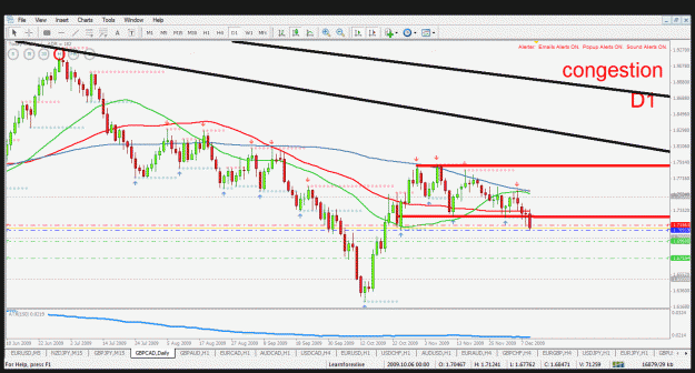 Click to Enlarge

Name: gbpcad d1 9.12.2009.gif
Size: 45 KB