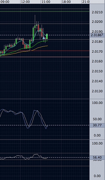 Click to Enlarge

Name: Chart2 July4.jpg
Size: 262 KB