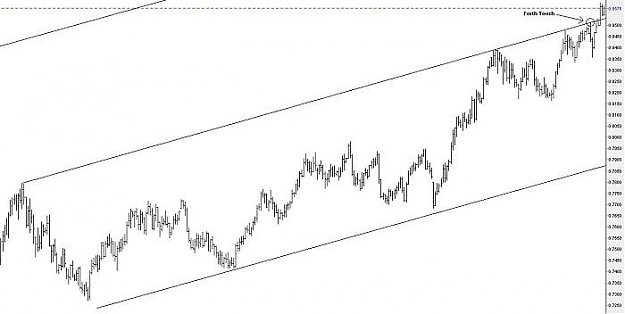 Click to Enlarge

Name: audusd.jpg
Size: 25 KB