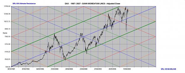 Click to Enlarge

Name: DAX MOMENTUM LINES 1987-2027.jpg
Size: 170 KB