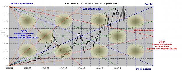 Click to Enlarge

Name: DAX ANGLES 1987-2027.jpg
Size: 184 KB