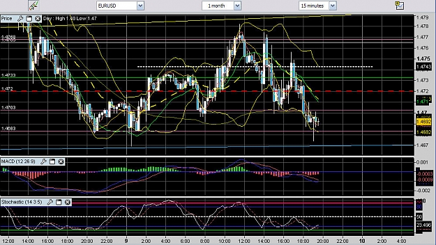 Click to Enlarge

Name: EURUSD 15m - Dec 9 2009.jpg
Size: 191 KB