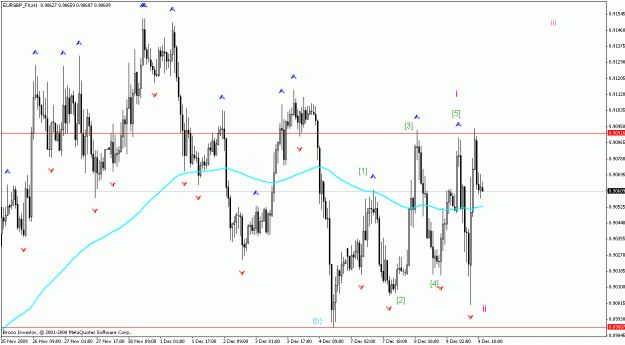 Click to Enlarge

Name: eurgbp 1h 091209 ewa up tr.gif
Size: 24 KB