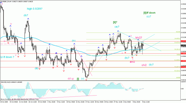 Click to Enlarge

Name: eurgbp 4h 091209 ewa d tr.gif
Size: 27 KB