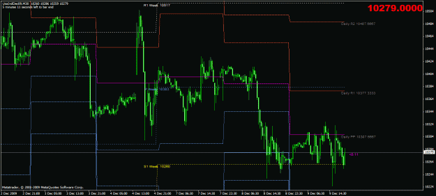 Click to Enlarge

Name: dowchart.gif
Size: 28 KB