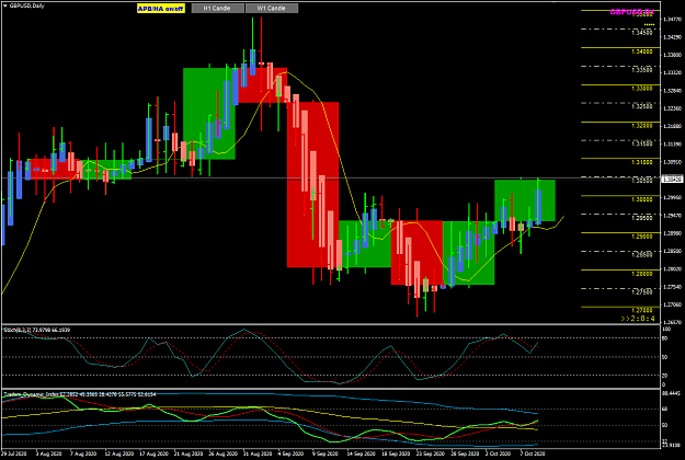 Click to Enlarge

Name: GBPUSD Oct 09 D1 w W1 candles 10-10-2020 5-40-51 am.png
Size: 39 KB
