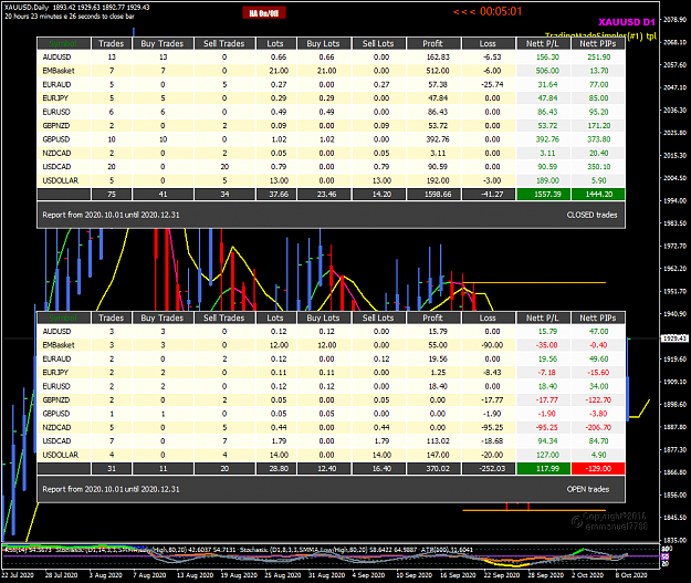 Click to Enlarge

Name: TMSr Oct 09 Trades Closed and Open 10-10-2020 6-27-42 am.png
Size: 72 KB