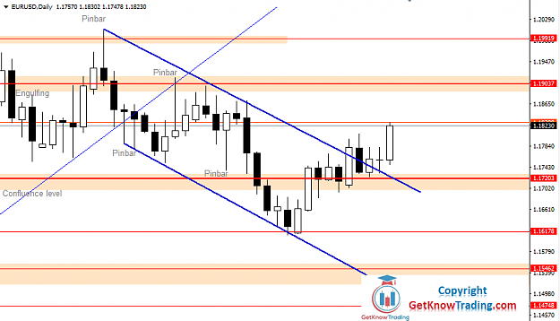 Click to Enlarge

Name: EURUSD Daily Forecast 10_10_2020.png
Size: 31 KB