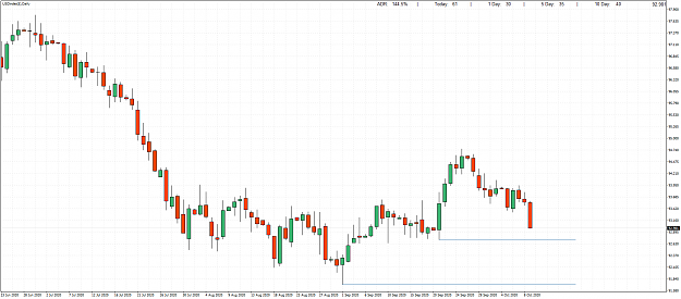 Click to Enlarge

Name: USDindex(�)Daily.png
Size: 64 KB