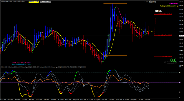 Click to Enlarge

Name: EURGBP Oct 12 D1 SELL basket 11-10-2020 9-24-45 am.png
Size: 58 KB
