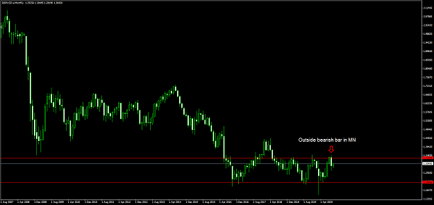 Click to Enlarge

Name: gbpusd-s-mn1-ig-group-limited-2.png
Size: 48 KB