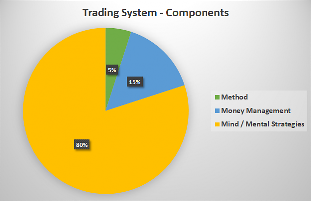 Click to Enlarge

Name: 3-M components of a trading system.png
Size: 42 KB