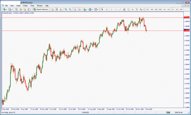 Click to Enlarge

Name: eurusd.gif
Size: 33 KB
