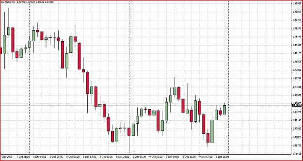Click to Enlarge

Name: eurusdwithoutfib.JPG
Size: 145 KB