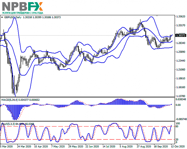 Click to Enlarge

Name: gbpusd12102020-22.png
Size: 152 KB