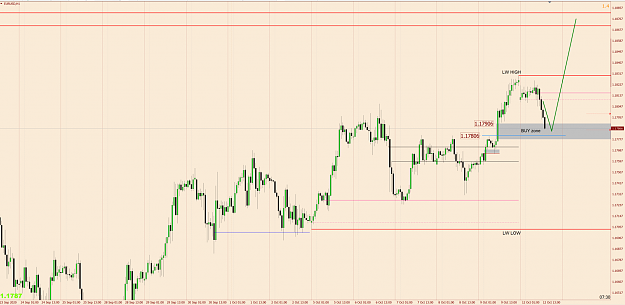 Click to Enlarge

Name: EurUsd H1 2.png
Size: 119 KB