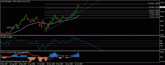 Click to Enlarge

Name: gold_weekly.gif
Size: 18 KB
