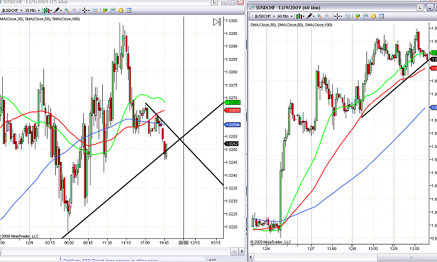 Click to Enlarge

Name: usdchf.png
Size: 138 KB