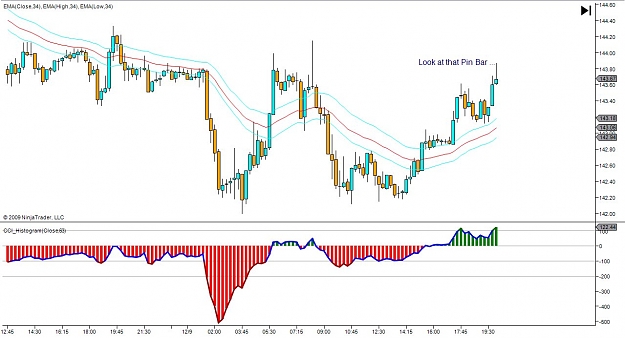 Click to Enlarge

Name: GBPJPY Look at that Pin Bar1.jpg
Size: 109 KB