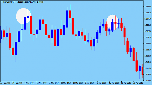 Click to Enlarge

Name: EURUSDDaily1.png
Size: 23 KB