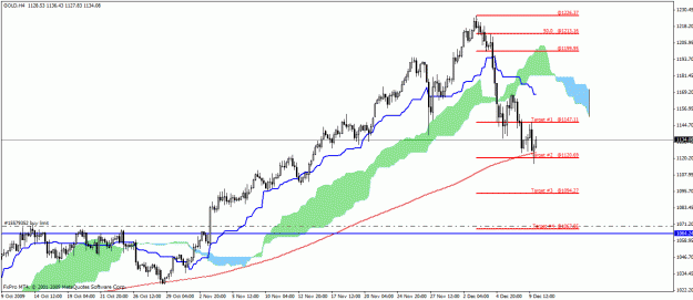 Click to Enlarge

Name: gold 4hr.gif
Size: 25 KB