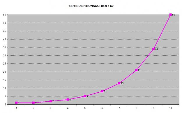 Click to Enlarge

Name: FIBONACCI 0-50.jpg
Size: 58 KB