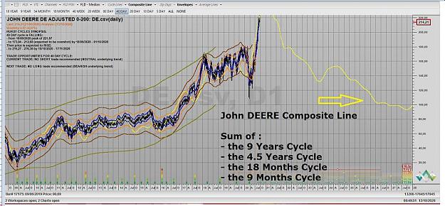 Click to Enlarge

Name: JOHN DEERE COMPOSITE CYCLE.jpg
Size: 81 KB