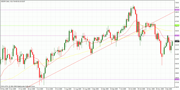 Click to Enlarge

Name: nzdjpy daily.gif
Size: 38 KB