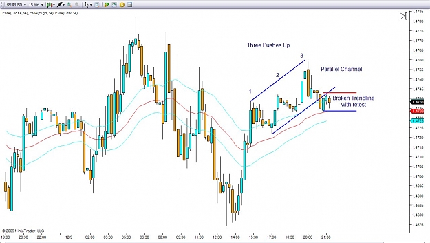 Click to Enlarge

Name: EURUSD Looking for short1.jpg
Size: 107 KB