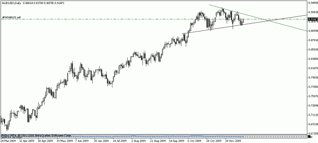 Click to Enlarge

Name: audusd-1.gif
Size: 11 KB
