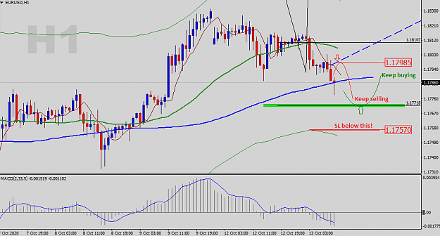 Click to Enlarge

Name: EURUSD-H1-Status-Update.png
Size: 27 KB