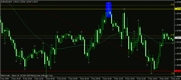 Click to Enlarge

Name: 10-12-09  eurusd wiwts.gif
Size: 16 KB
