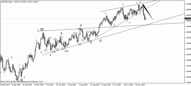Click to Enlarge

Name: eurusd-1.gif
Size: 13 KB