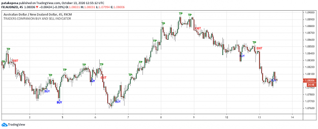 Click to Enlarge

Name: audnzd45min.png
Size: 49 KB