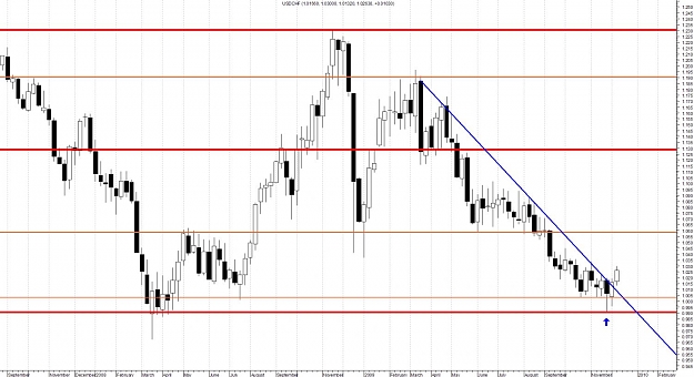 Click to Enlarge

Name: USDCHF-Weekly.jpg
Size: 133 KB