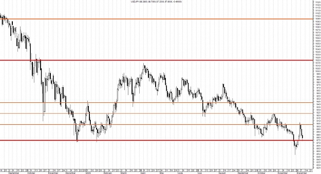Click to Enlarge

Name: USDJPY-Daily.jpg
Size: 178 KB