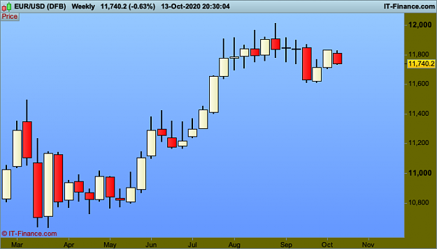 Click to Enlarge

Name: 5 EURUSD-Weekly.png
Size: 15 KB