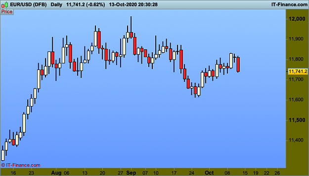 Click to Enlarge

Name: 6 EURUSD-Daily.png
Size: 16 KB