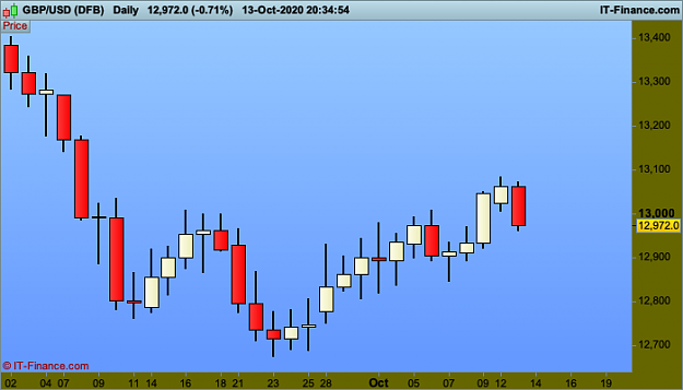 Click to Enlarge

Name: 7 GBPUSD-Daily.png
Size: 16 KB