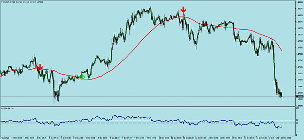 Click to Enlarge

Name: EURUSDM15.png
Size: 58 KB