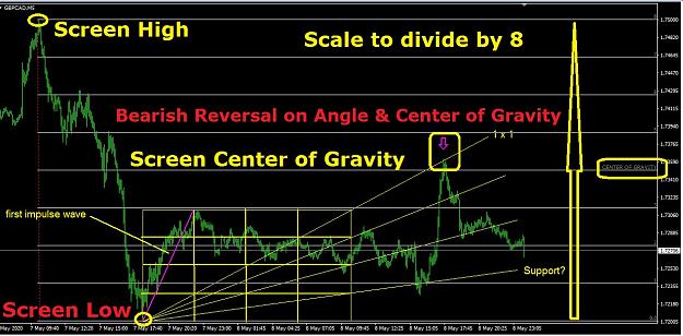 Click to Enlarge

Name: SWEDE CHART EXPLANATIONS.jpg
Size: 129 KB