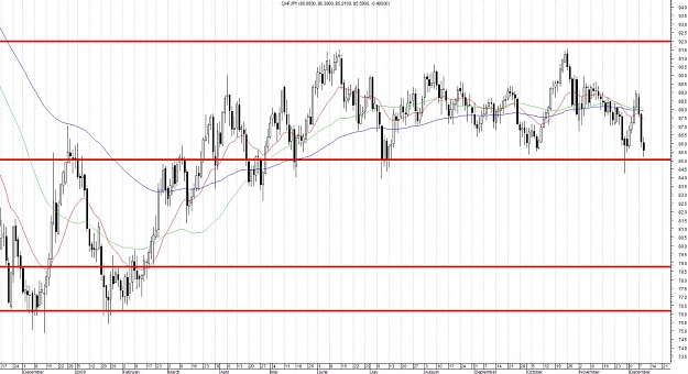 Click to Enlarge

Name: CHFJPY-Daily.jpg
Size: 163 KB