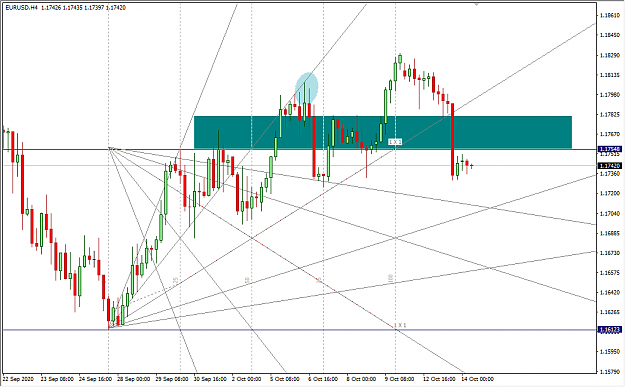 Click to Enlarge

Name: 10-14-2020 12-31-44 PM EURUSD 4H.png
Size: 33 KB