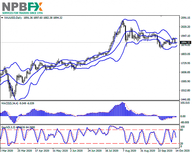 Click to Enlarge

Name: xauusd14102020-66.png
Size: 142 KB
