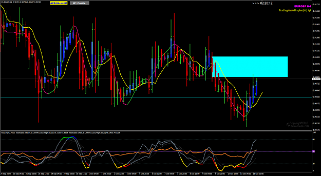 Click to Enlarge

Name: EURGBP Oct 13 retracement H4 14-10-2020 6-31-50 am.png
Size: 50 KB